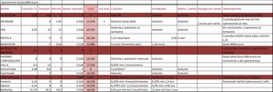 Broker más barato para operar en España 2013